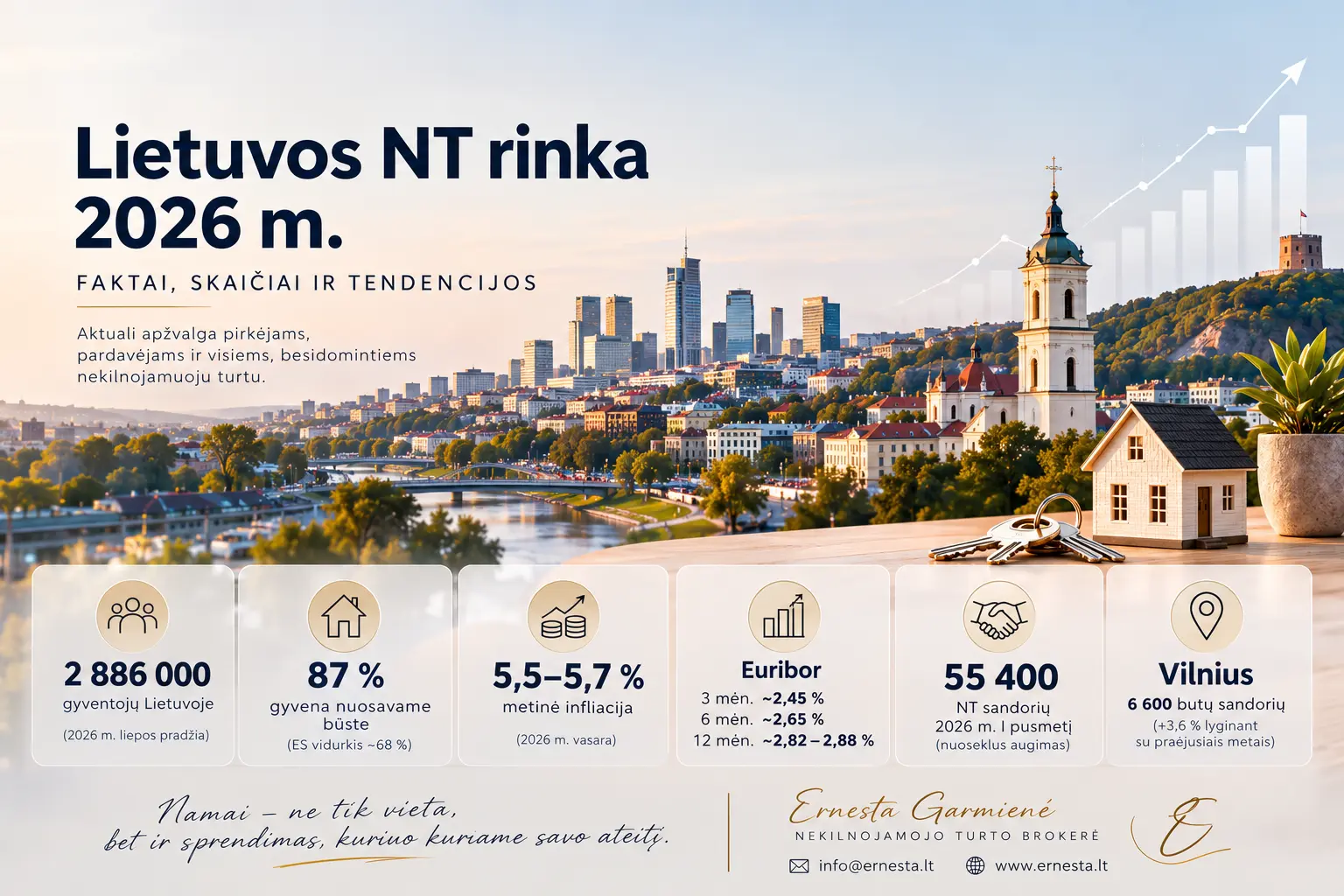 Lietuvos NT rinka 2026